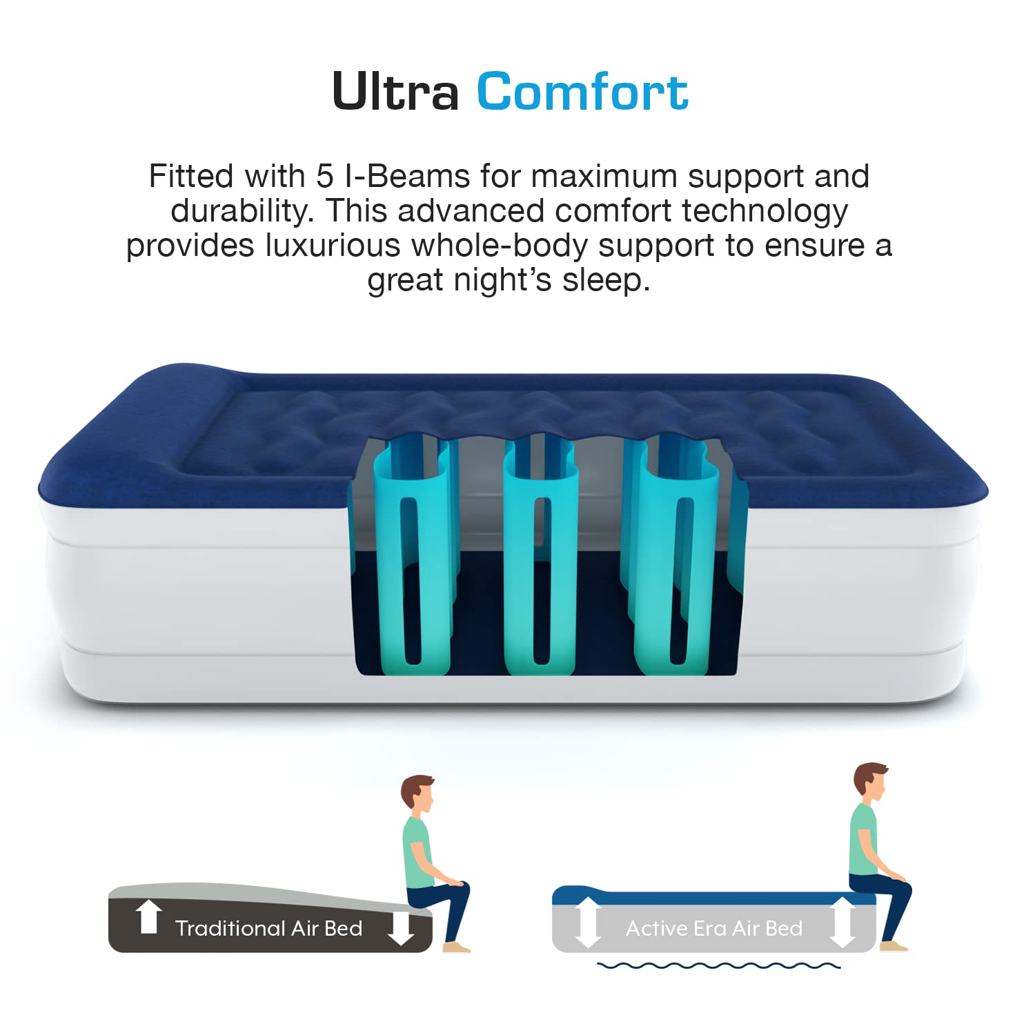Active Era oreiller intégré ergonomique soutient la nuque efficacement