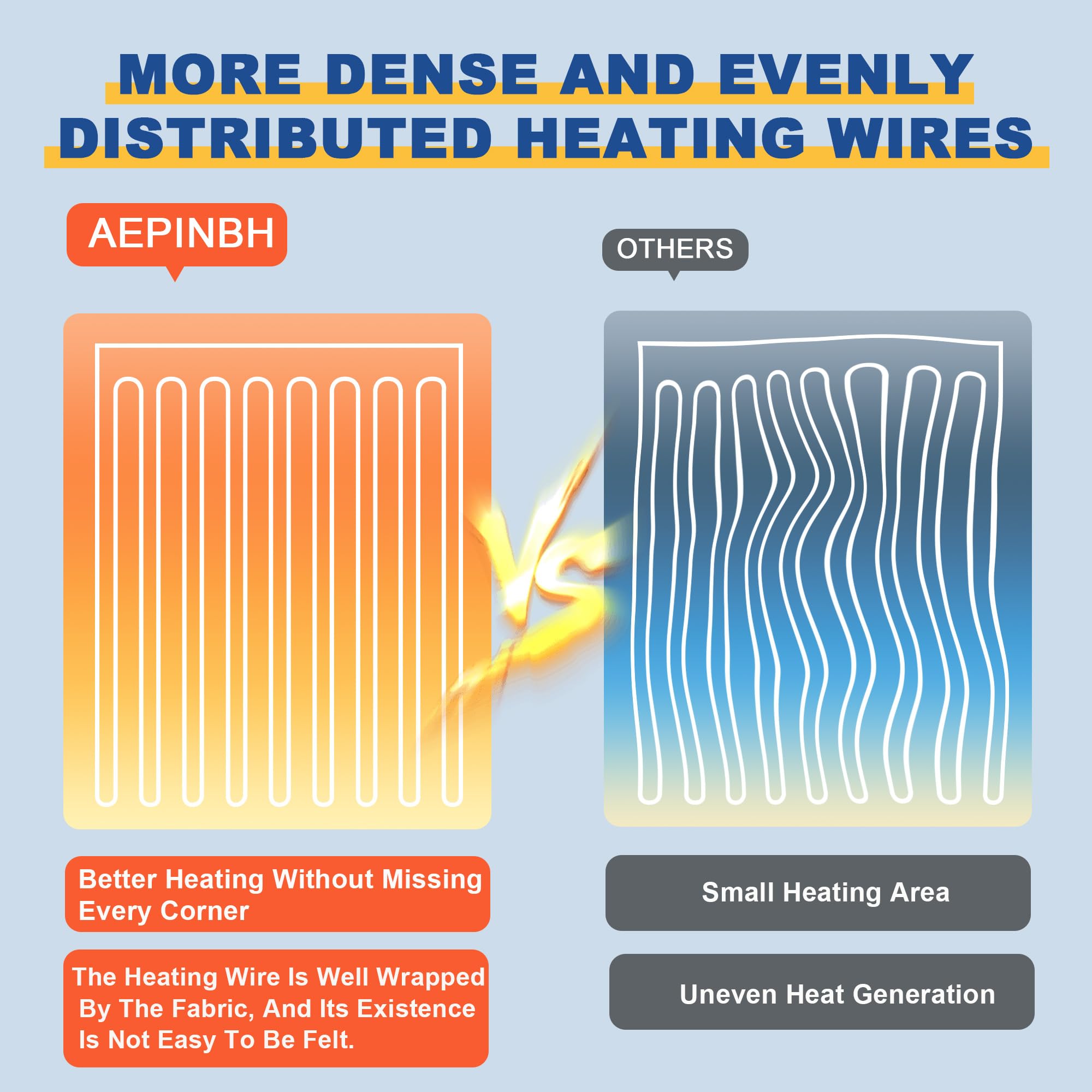 AEPINBH cordon long illustré pour installation flexible et pratique