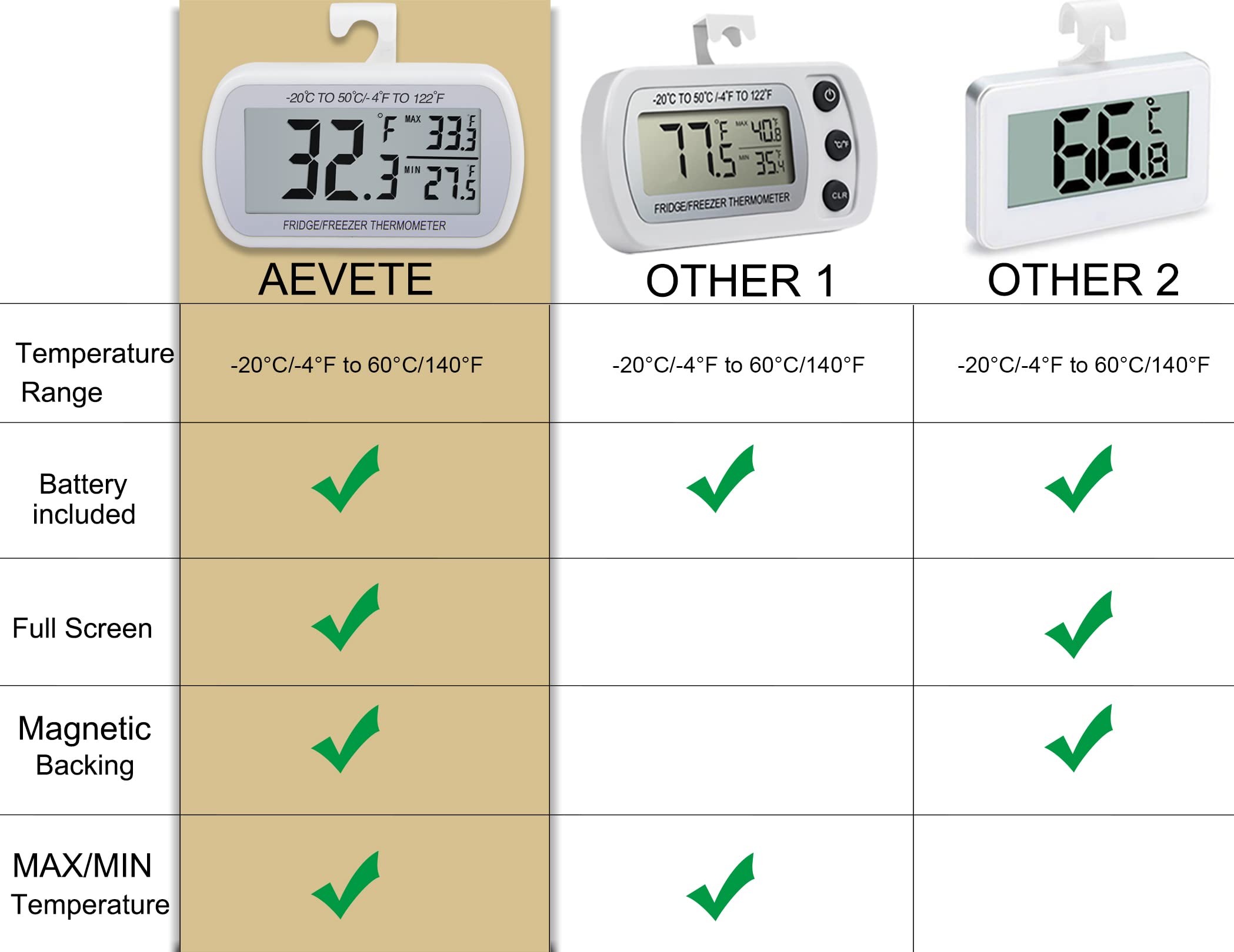 AEVETE dos magnétique et pied polyvalents pour fixation facile