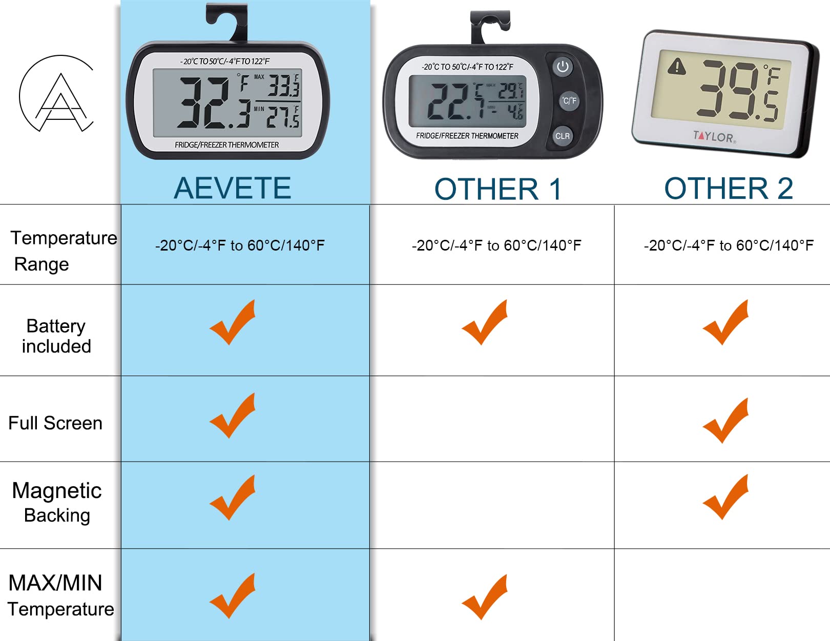 AEVETE thermomètre en usage dans un réfrigérateur pour surveillance fiable