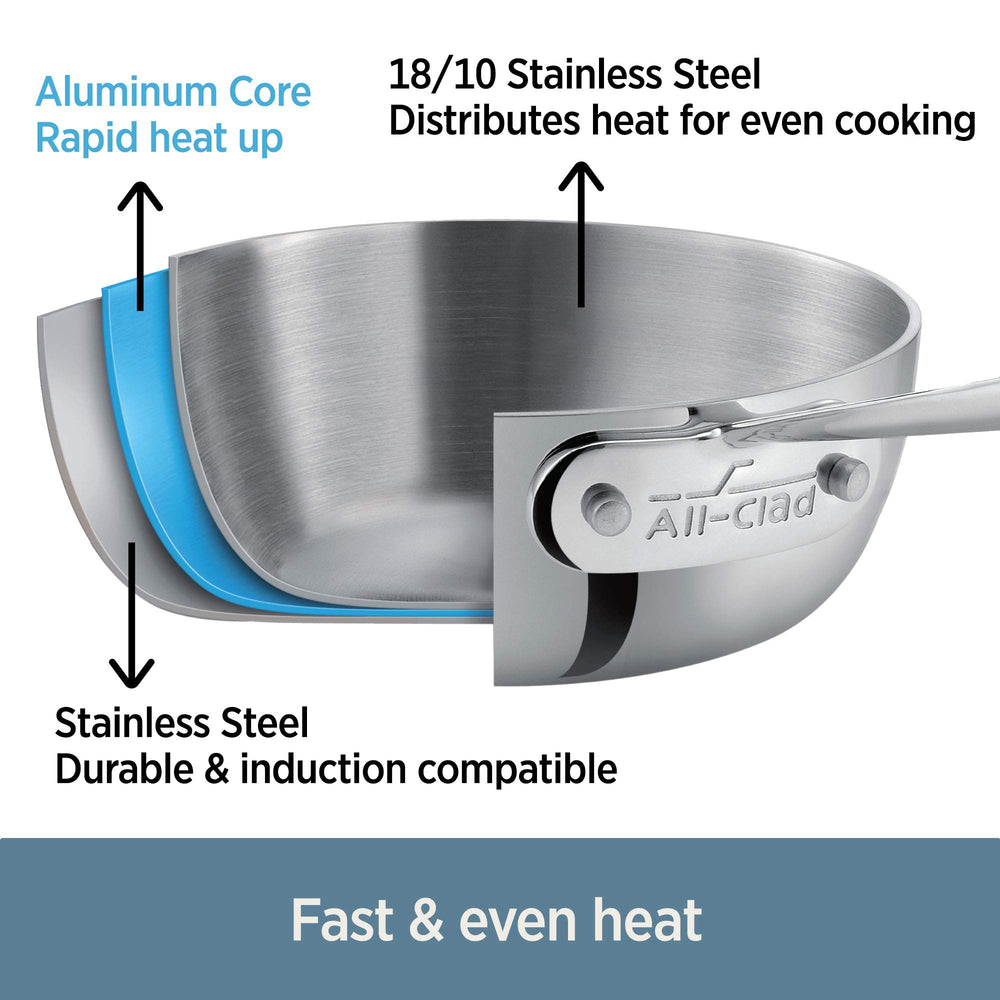 All‑Clad détail du manche riveté assurant équilibre et prise sûre pendant la cuisson
