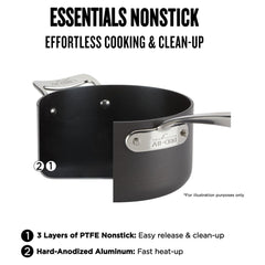 All‑Clad gros plan du revêtement antiadhésif PTFE montrant démoulage aisé