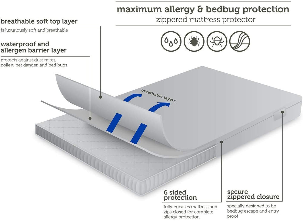 AllerEase protégeant un matelas en usage quotidien et hypoallergénique