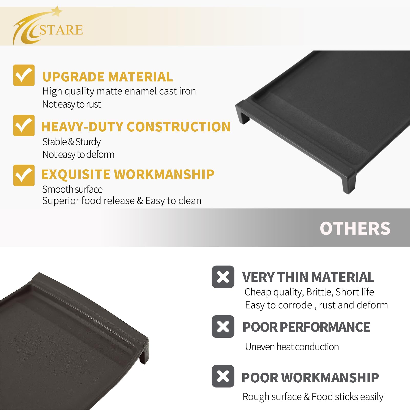 Allstare comparaison taille contre grille pour vérification compatibilité