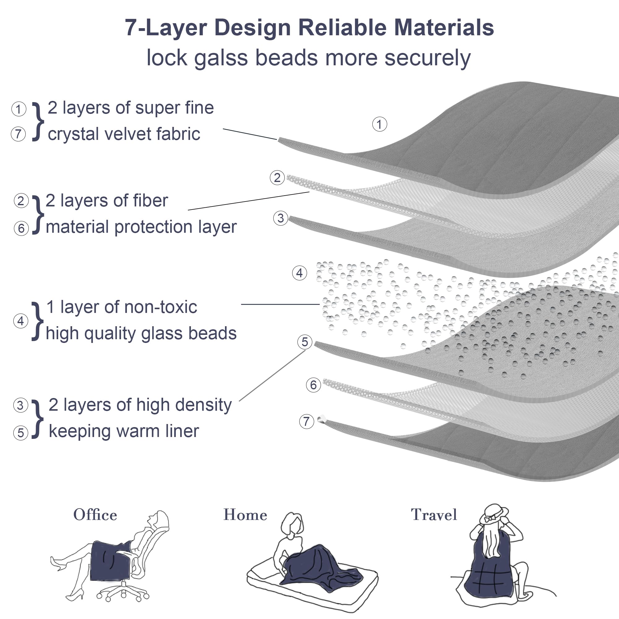 Alomidds détail perles de verre compartimentées pour répartition stable