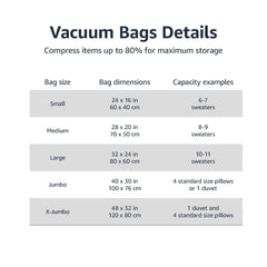 Amazon Basics fermeture double-zip robuste pour prévenir les fuites d'air et protéger le linge