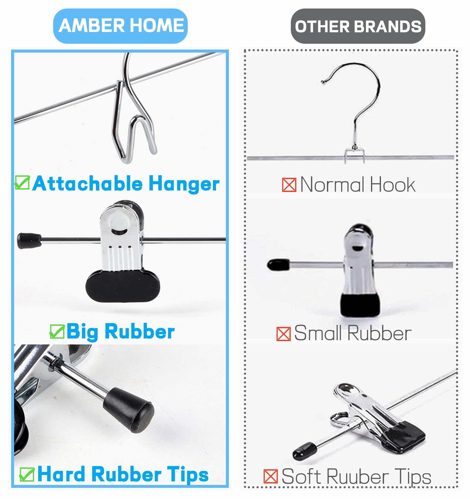 Amber Home embouts protecteurs évitent d'accrocher les tissus et préservent les vêtements