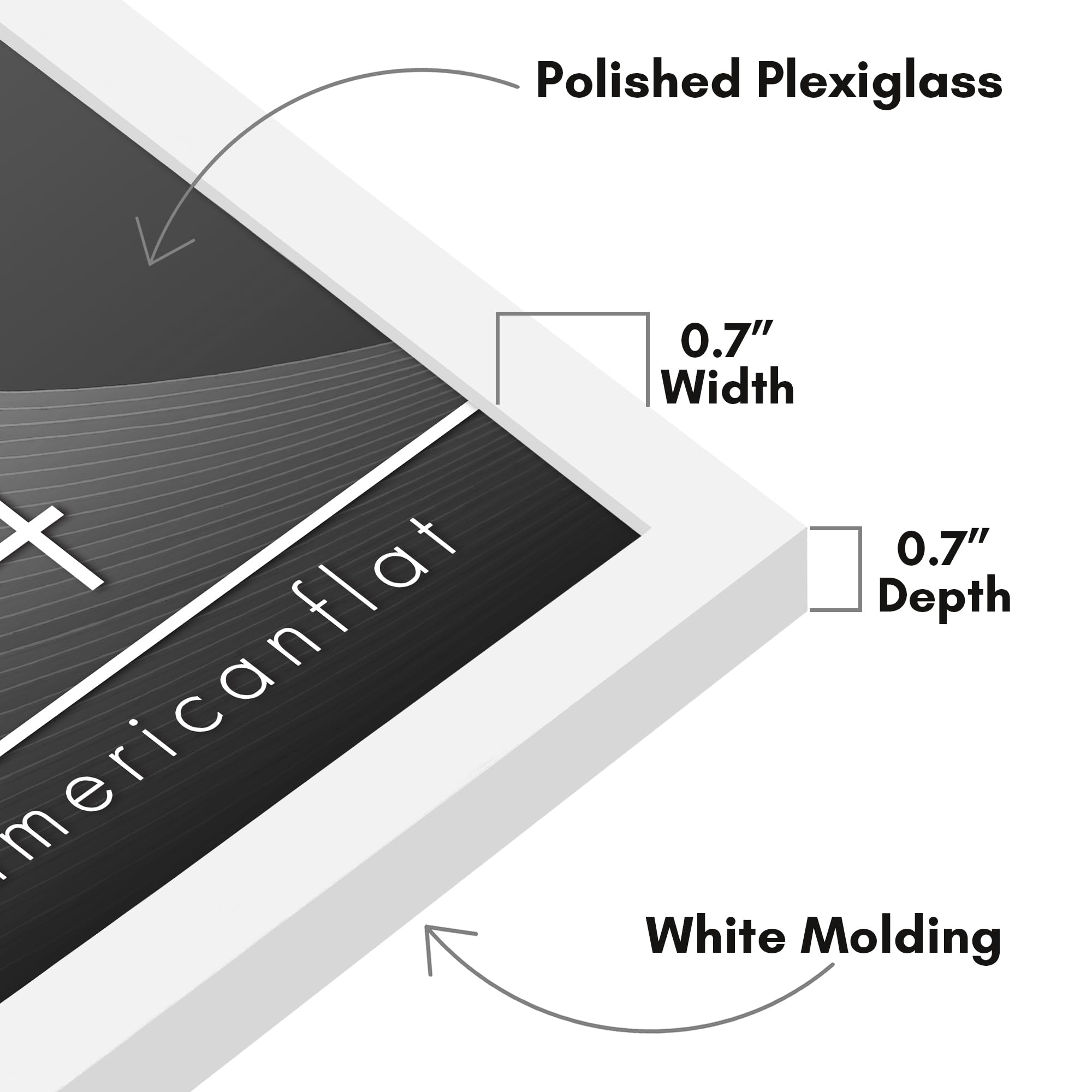 Americanflat gros plan plexiglas poli affichant transparence et protection anti-rayures
