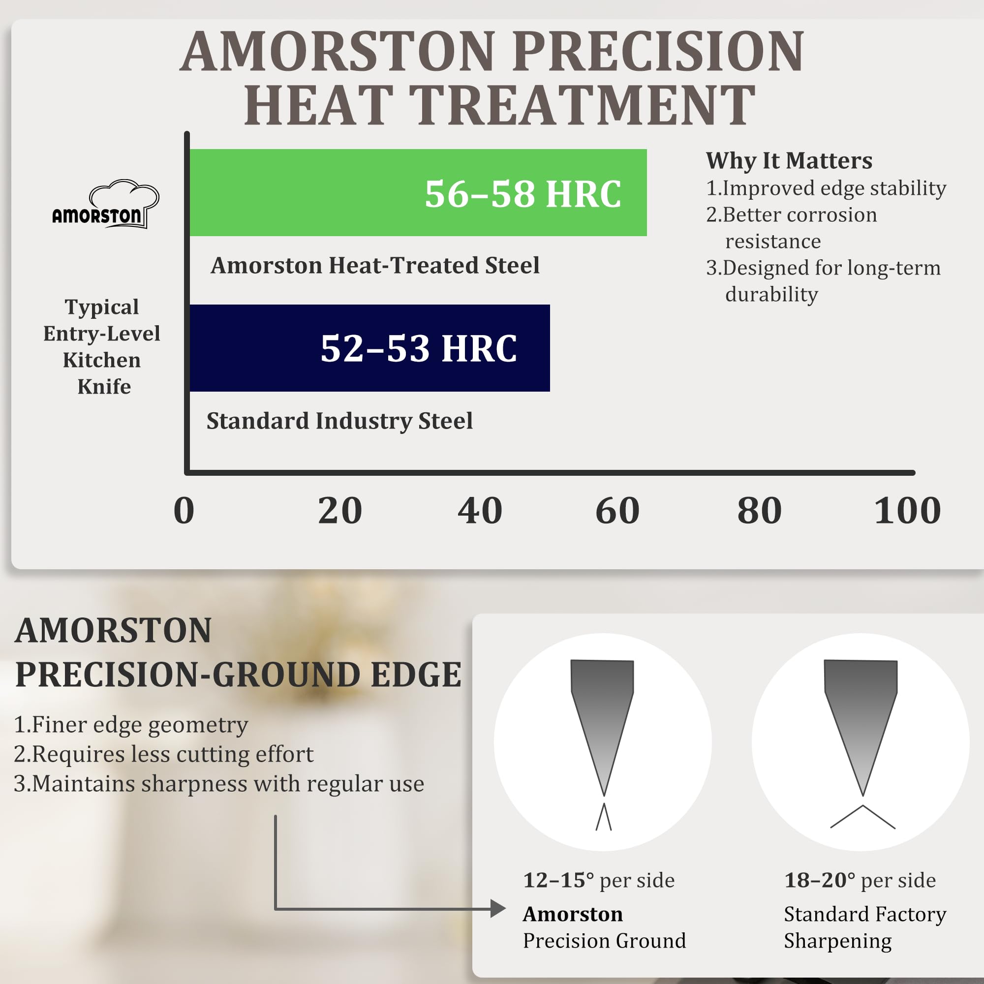 Amorston comparaison taille couteaux avec main pour échelle fiable