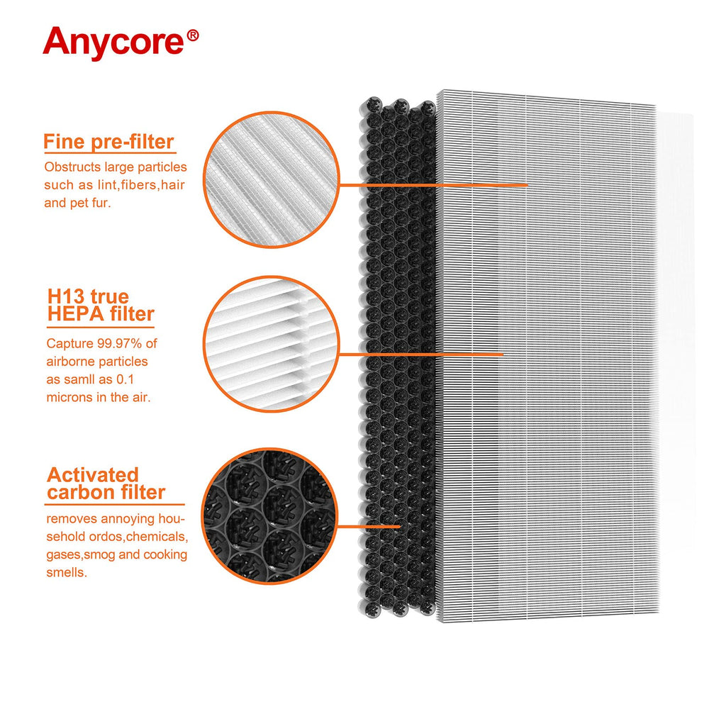 Anycore filtre installé dans un purificateur MA Air Purifier 40 pour air plus propre