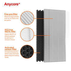 Anycore filtre installé dans un purificateur MA Air Purifier 40 pour air plus propre