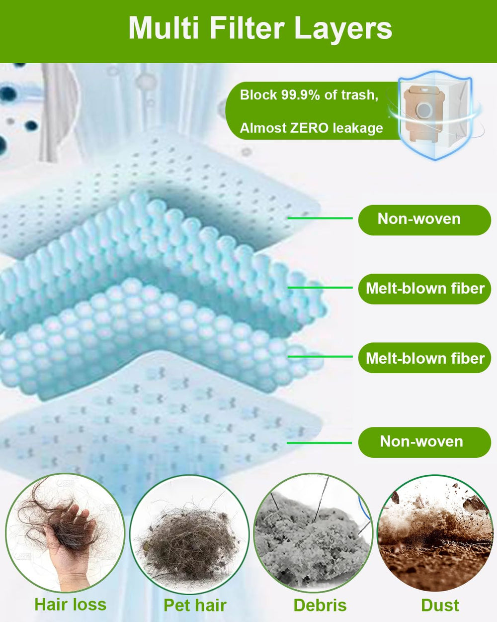 ApexOne gros plan sur filtration quatre couches, protège contre microparticules