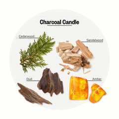 APOTHEKE détail de la mèche pour une combustion propre et durable