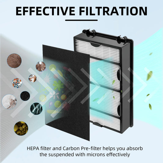 APPLIANCEMATES gros plan HEPA montrant fibres pour capture des particules