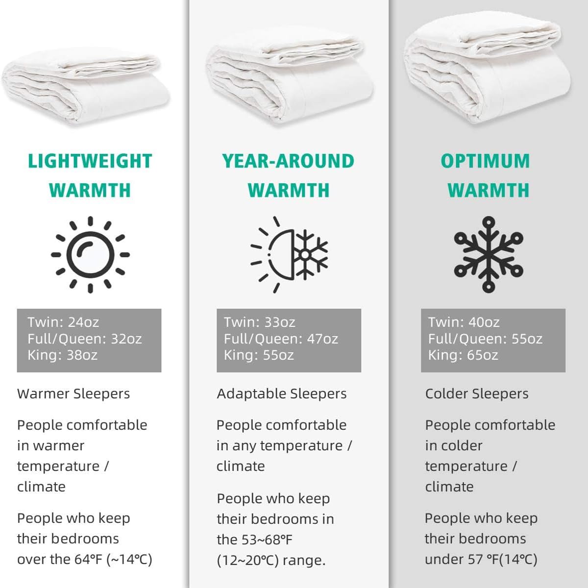 APSMILE comparaison taille queen sur lit pour échelle visuelle