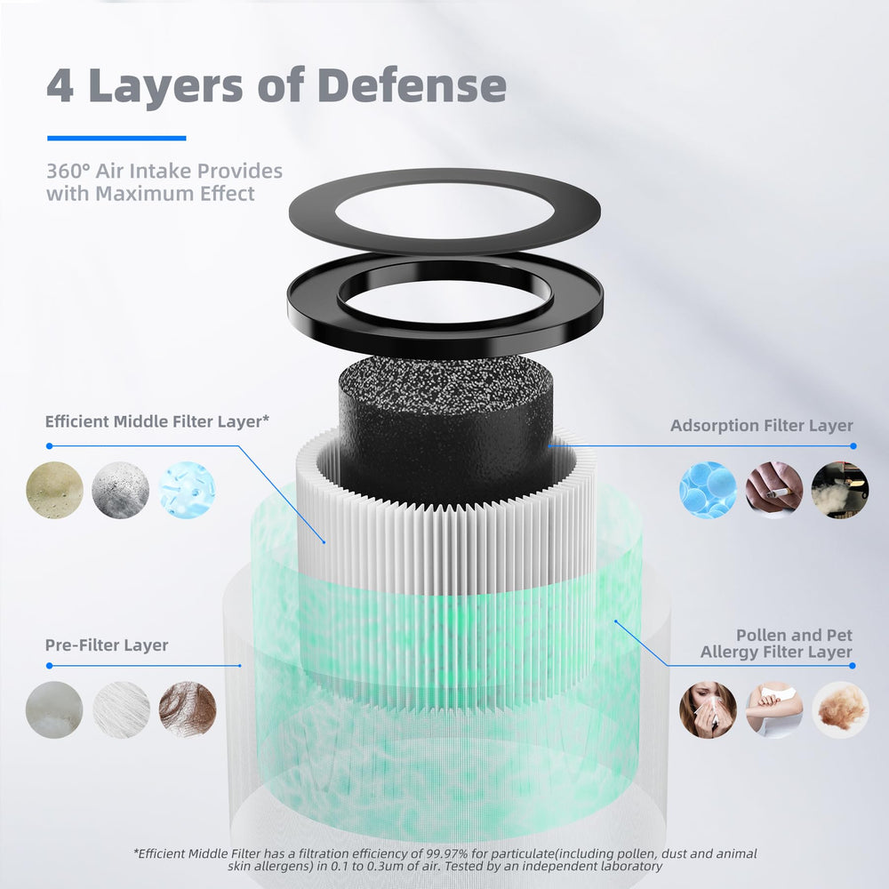AROEVE coupe transversale montrant couches multiples pour meilleure rétention des allergènes