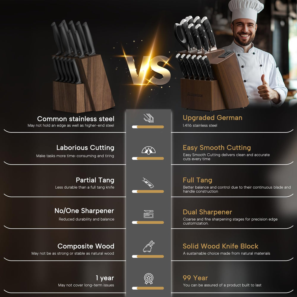 Astercook couteau de chef en action pour coupes précises