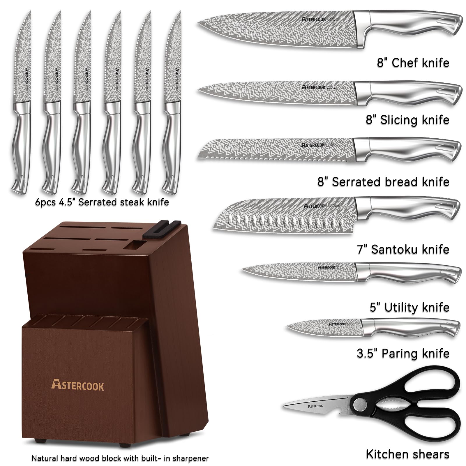 Astercook comparaison taille main montre équilibre et maniabilité
