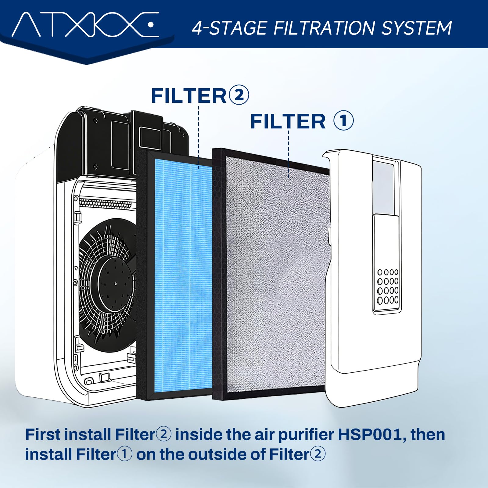 ATXKXE filtre en cours d'installation dans purificateur HSP001, montage simple