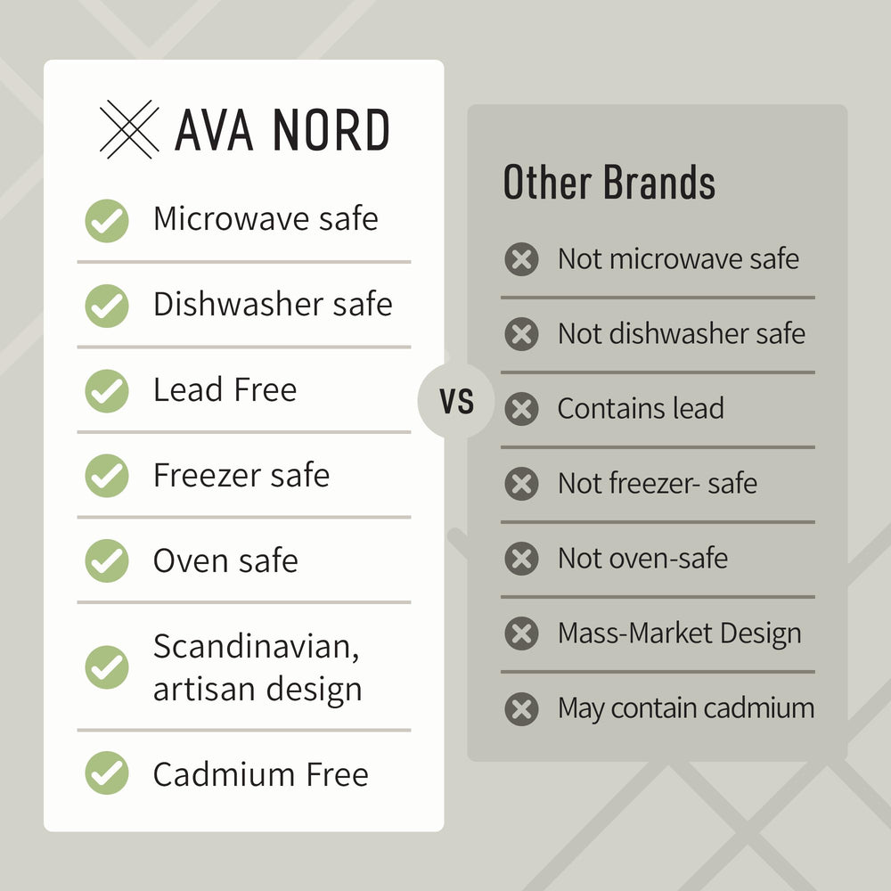 Ava Nord gros plan émail réactif montrant texture unique et beauté