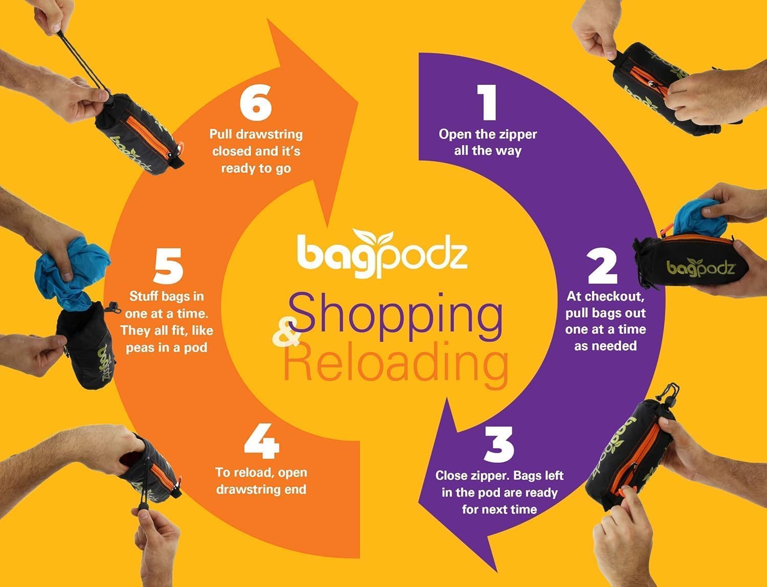 BagPodz cinq sacs étalés sur table, solution réutilisable organisée
