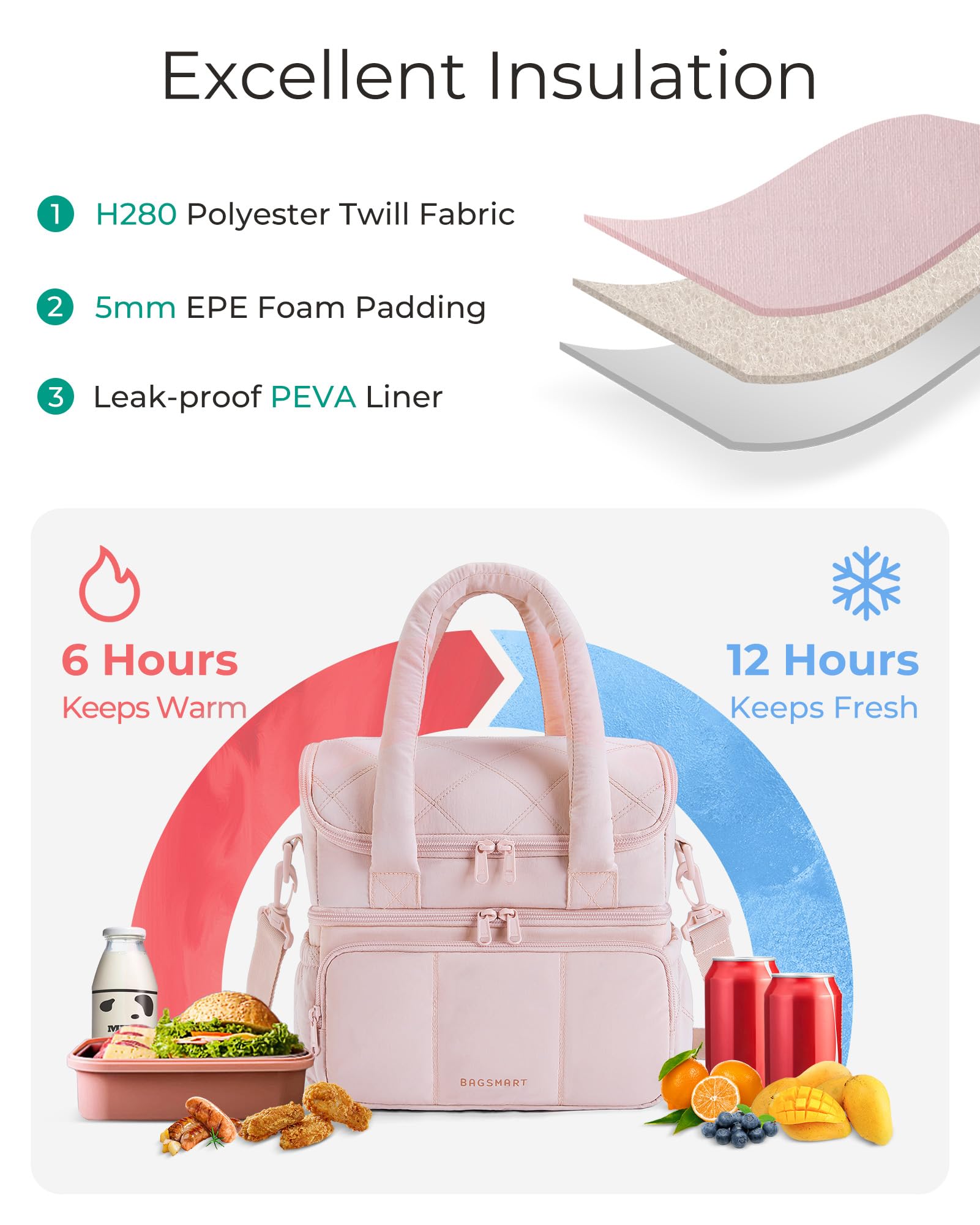 BAGSMART ouverture 180° montrant accès complet et organisation