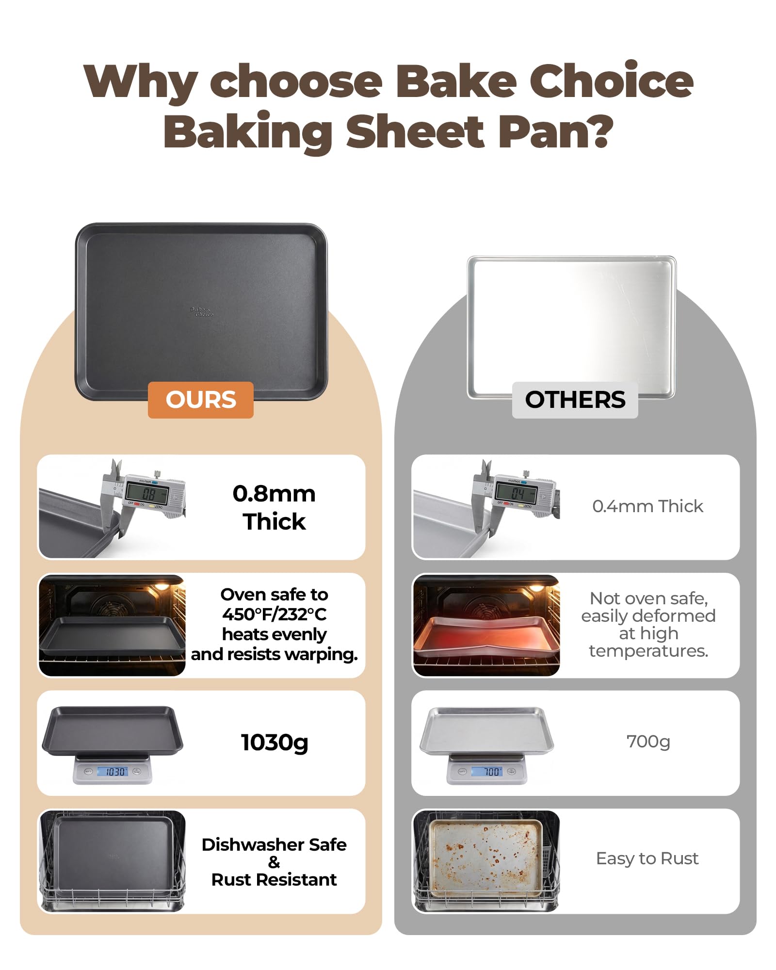 Bake Choice comparaison d'épaisseur 0,8 mm pour résistance au gauchissement