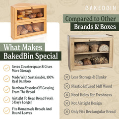 BakedBin boîte ouverte montrant pains sur deux niveaux, organisation séparée
