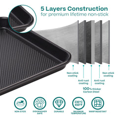 Baker's Secret coupe montrant épaisseur 0,6 mm pour meilleure rigidité