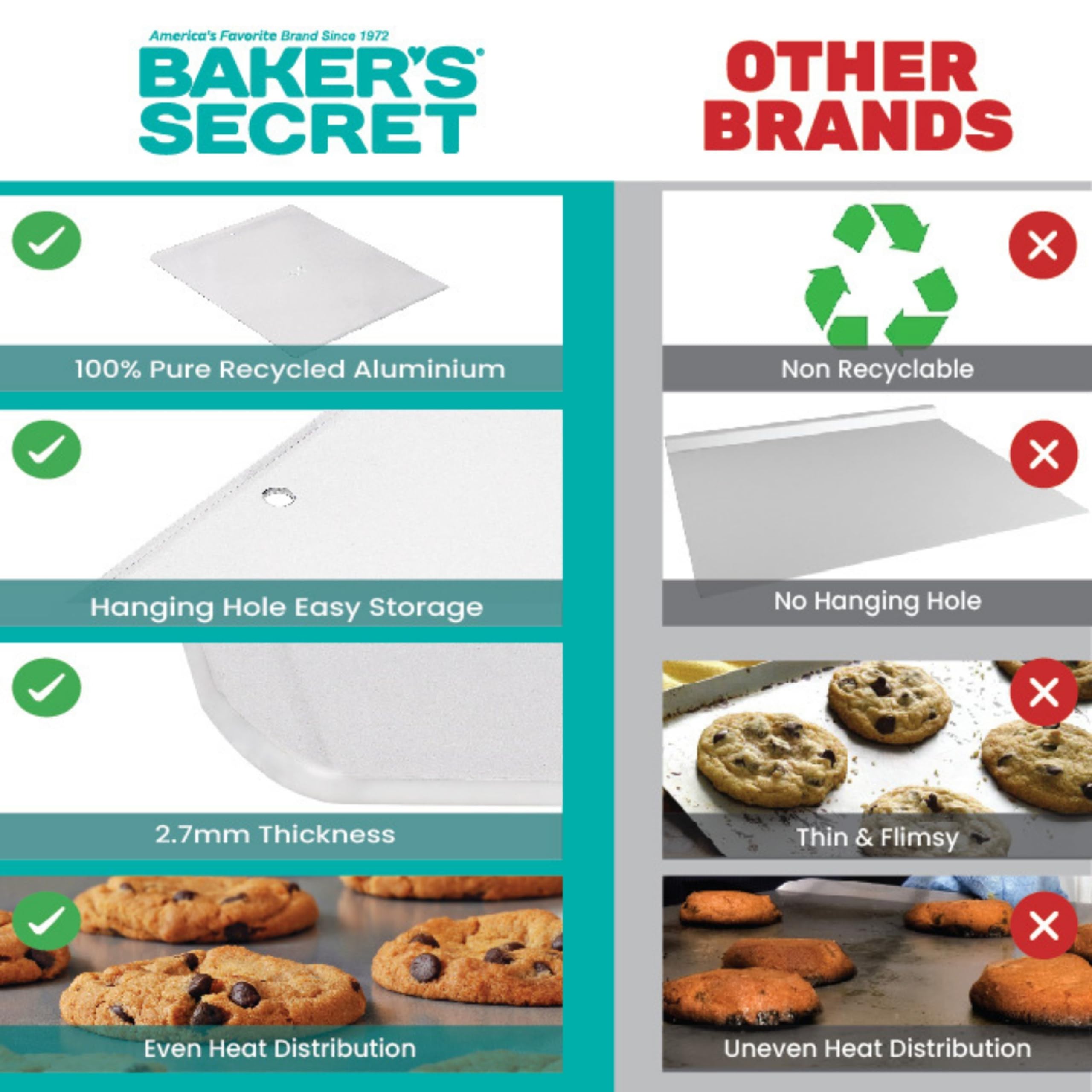Baker's Secret arrière montrant trou de suspension pour un rangement facile