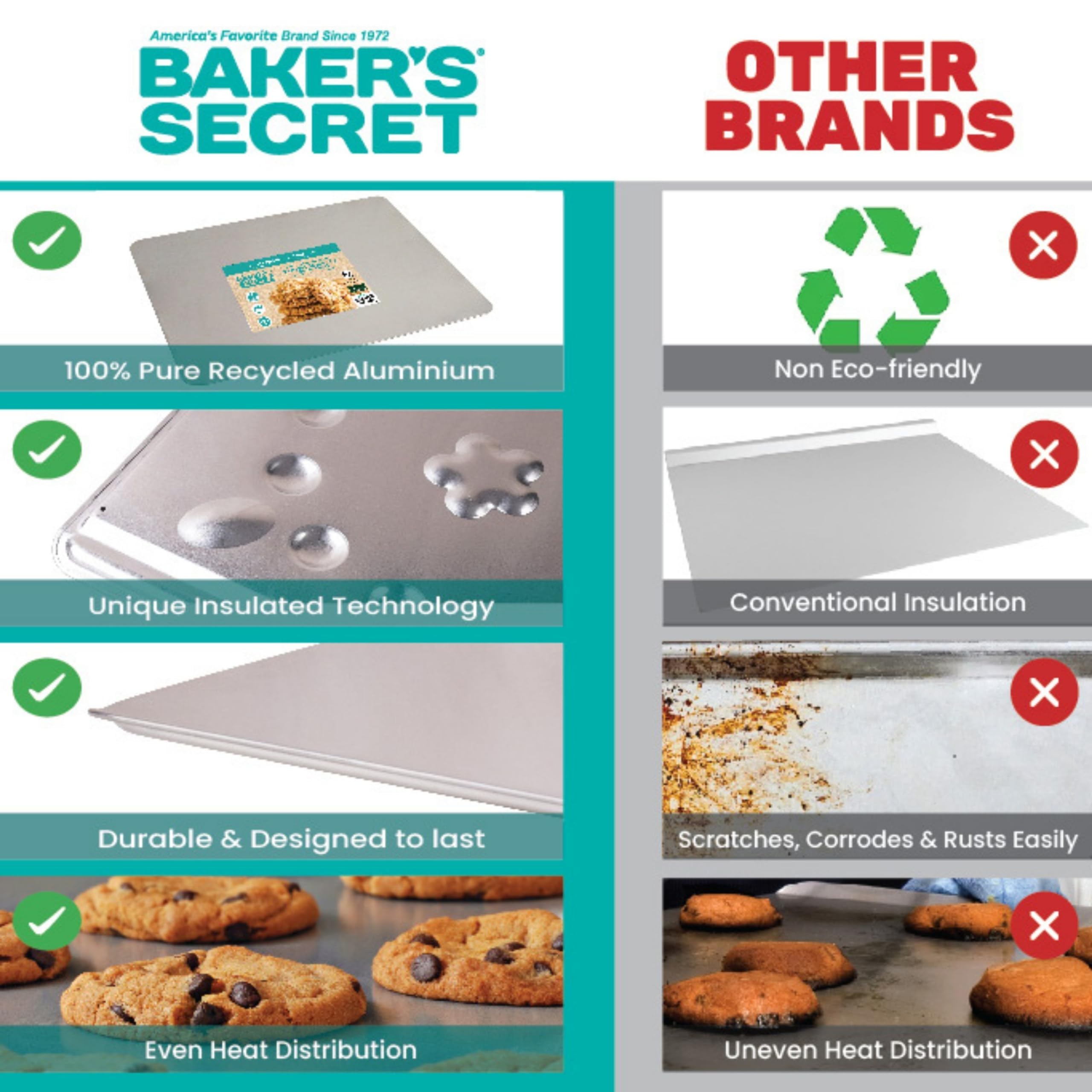 Baker's Secret surface en aluminium naturel préservant les saveurs