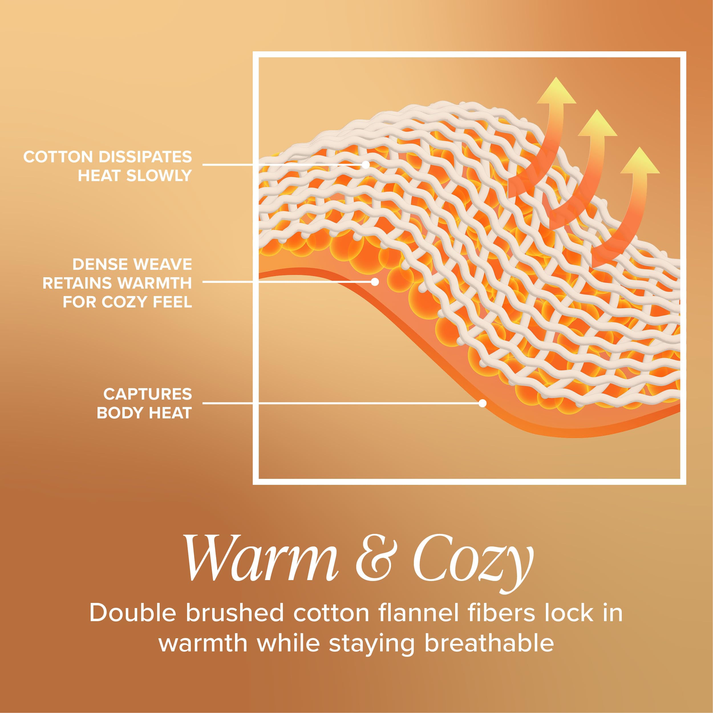 Bare Home drap-housse 15" poches profondes garantissant maintien du matelas