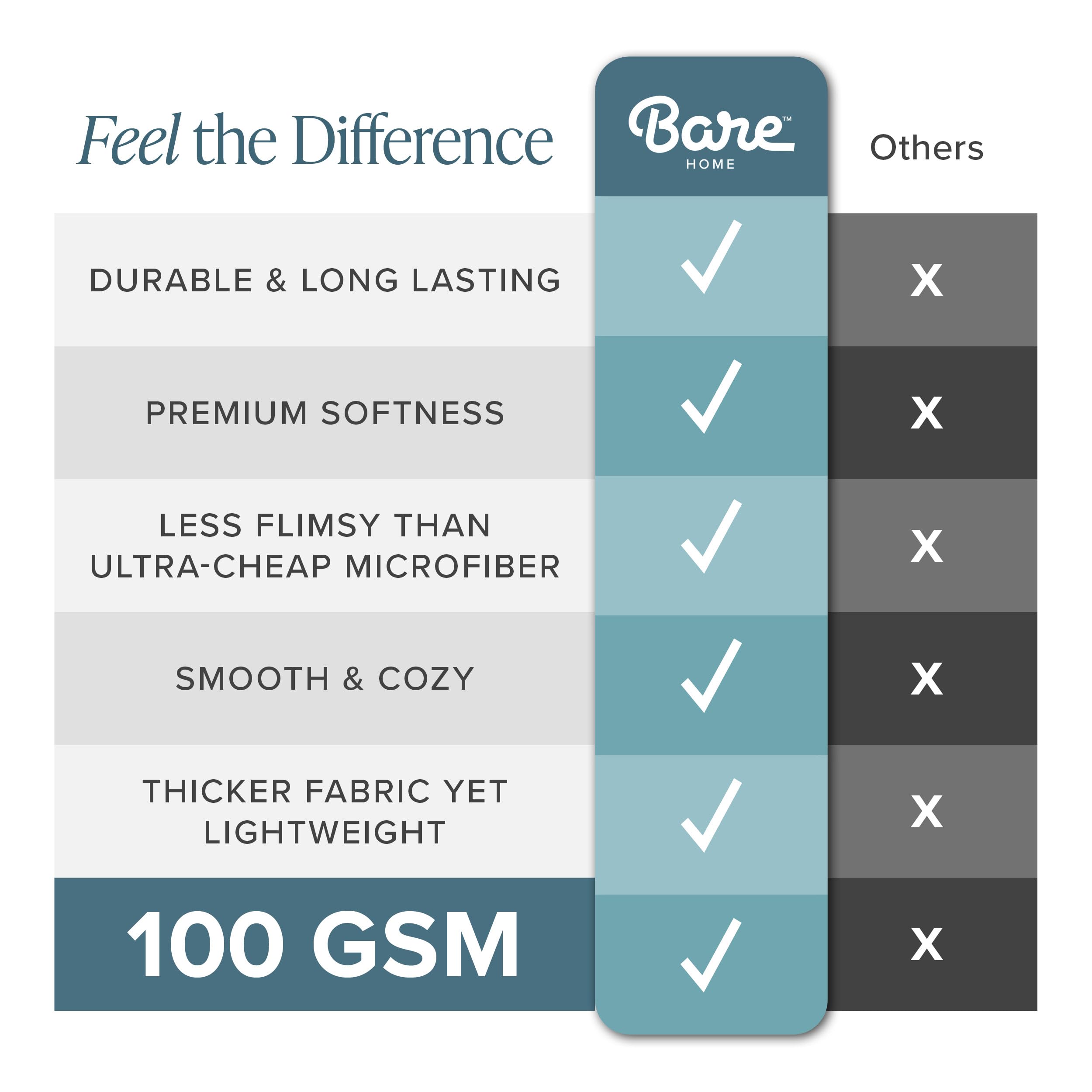 Bare Home couette pliée prête au rangement démontrant facilité d’entretien