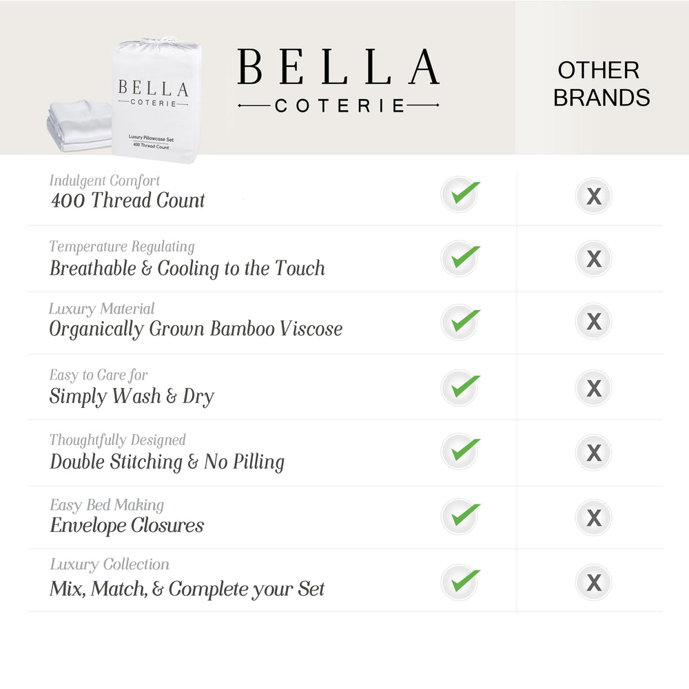 BC BELLA COTERIE ensemble Queen sur lit, ambiance luxe et détente