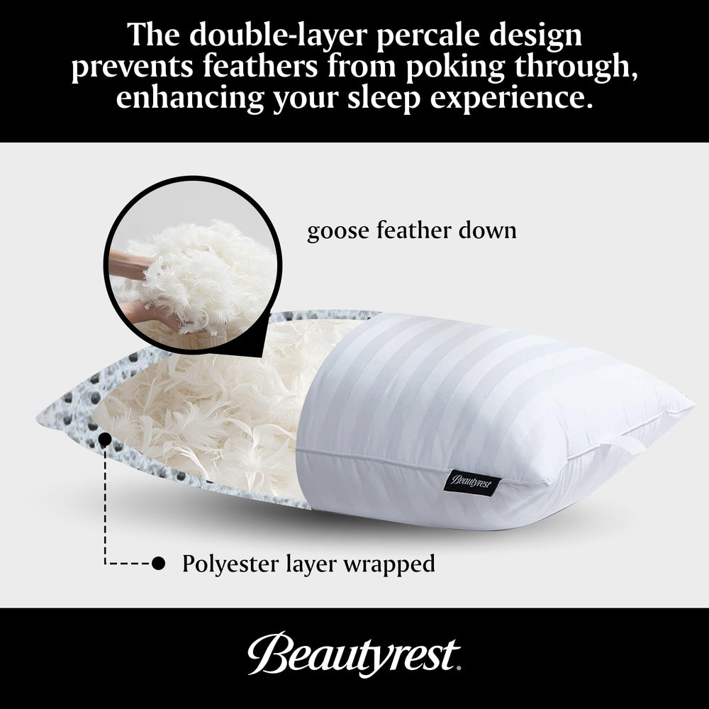 Beautyrest oreillers posés sur un lit, illustrant soutien et apparence hôtel