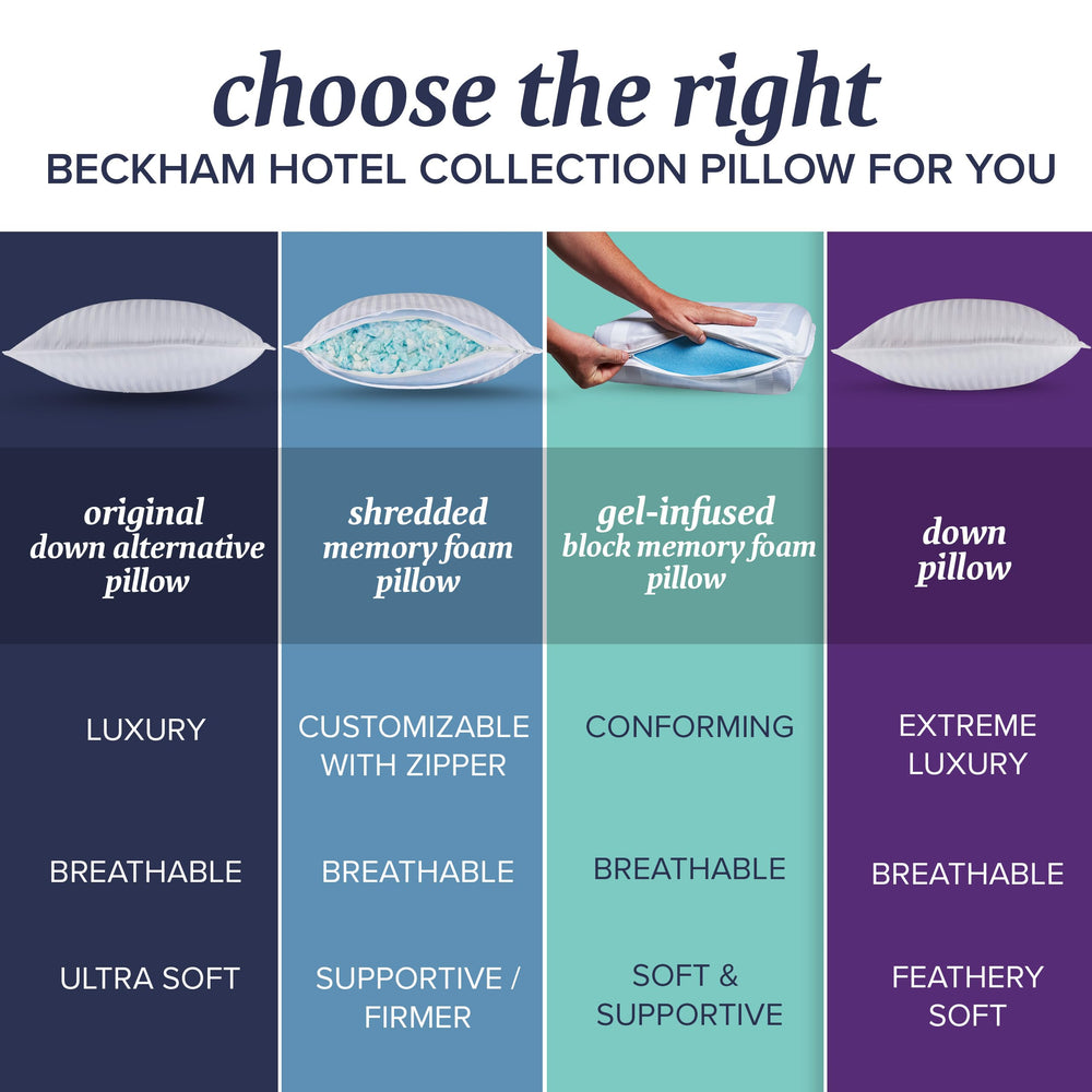 Beckham Hotel Collection détail de la housse 250 fils, respirabilité et douceur