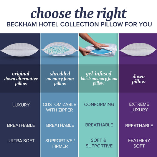 Beckham Hotel Collection détail de la housse 250 fils, respirabilité et douceur