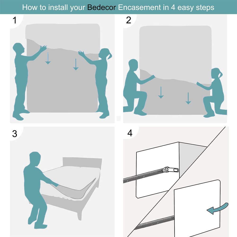 Bedecor housse matelas en machine à laver indiquant entretien facile et réutilisation