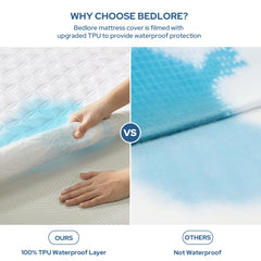 BEDLORE gros plan microfibre doux illustrant confort et douceur améliorée