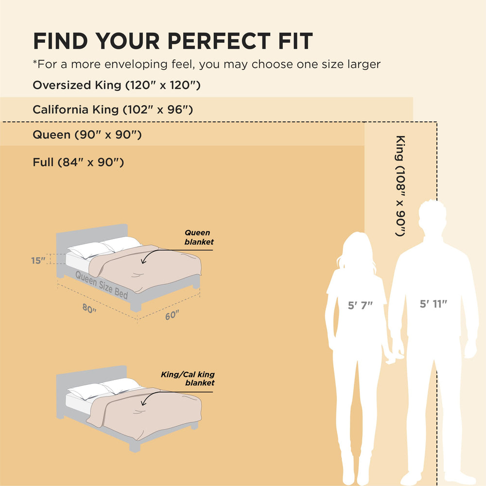 Bedsure comparaison taille sur lit queen visualisant grand retombé pratique
