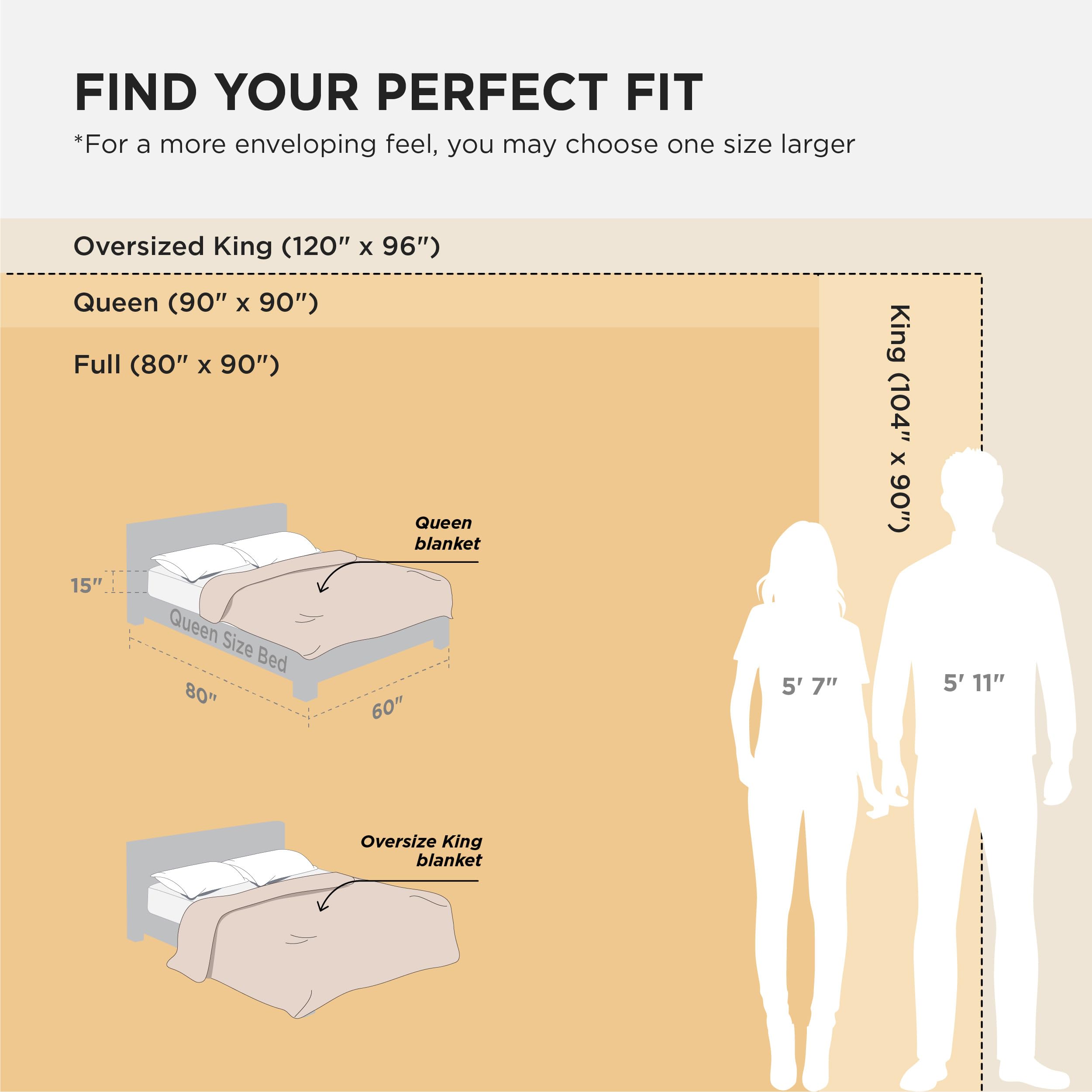 Bedsure couverture comparée à une main montrant l'échelle et légèreté