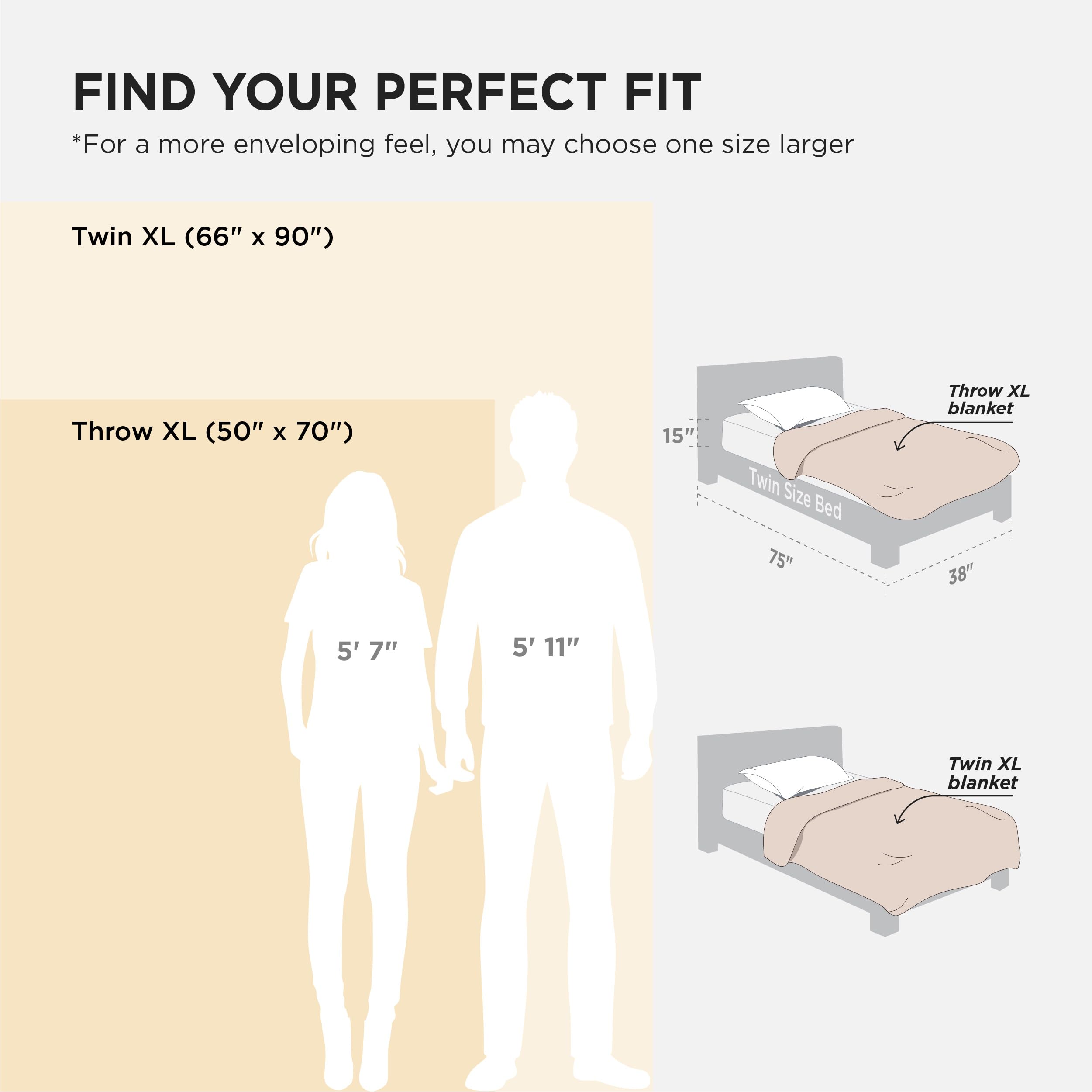 Bedsure couverture à côté d'un mètre, visualisation précise de la taille