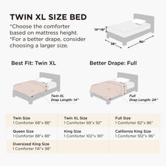 Bedsure gros plan sur tissu microfibre 180 fils montrant douceur et faible bruit