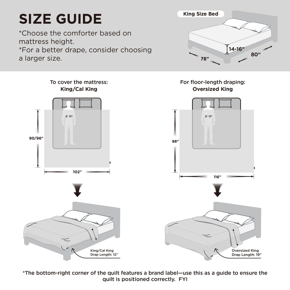 Bedsure comparaison taille montrant dimensions 116x98 pour lits profonds