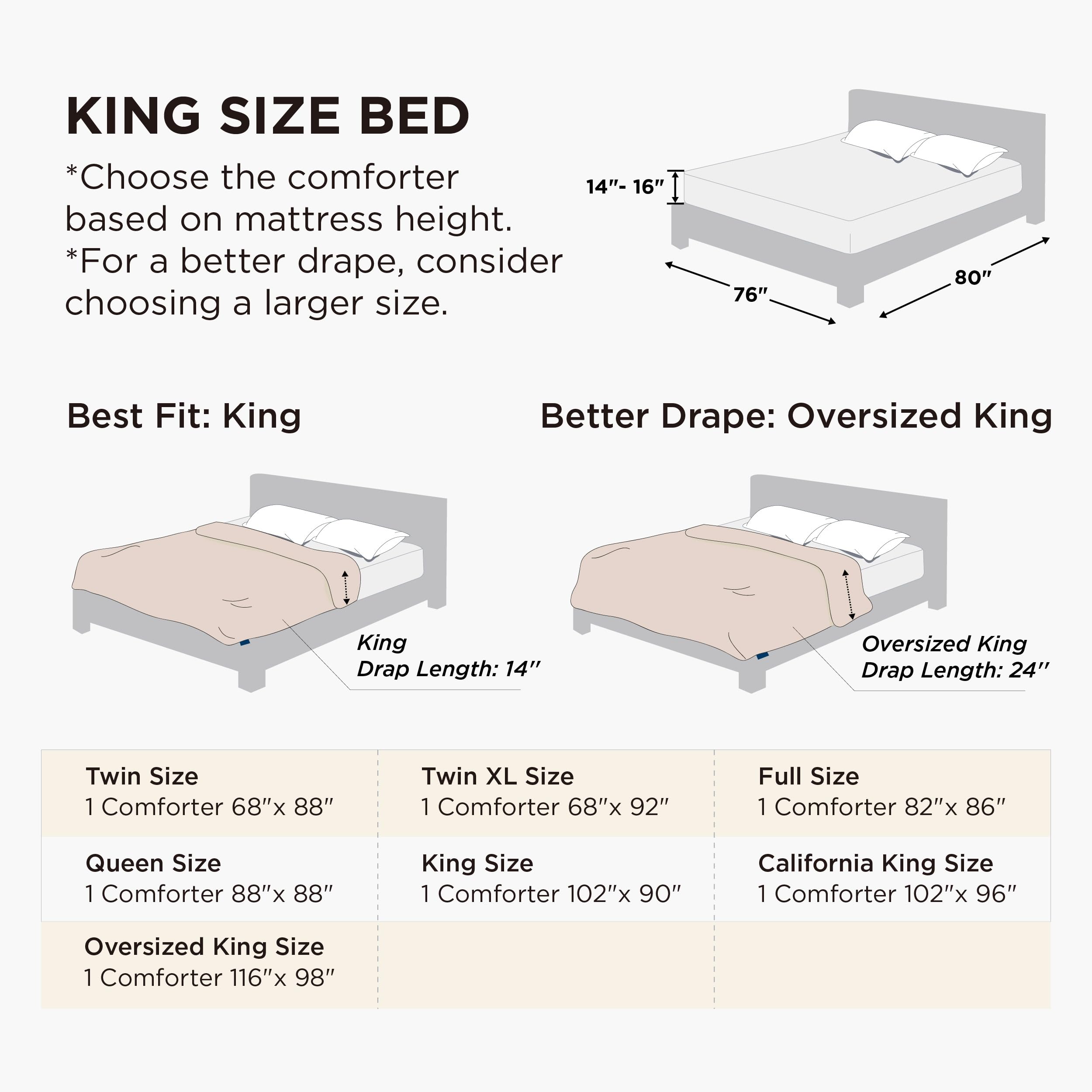 Bedsure gros plan texture montrant douceur et finition résistante