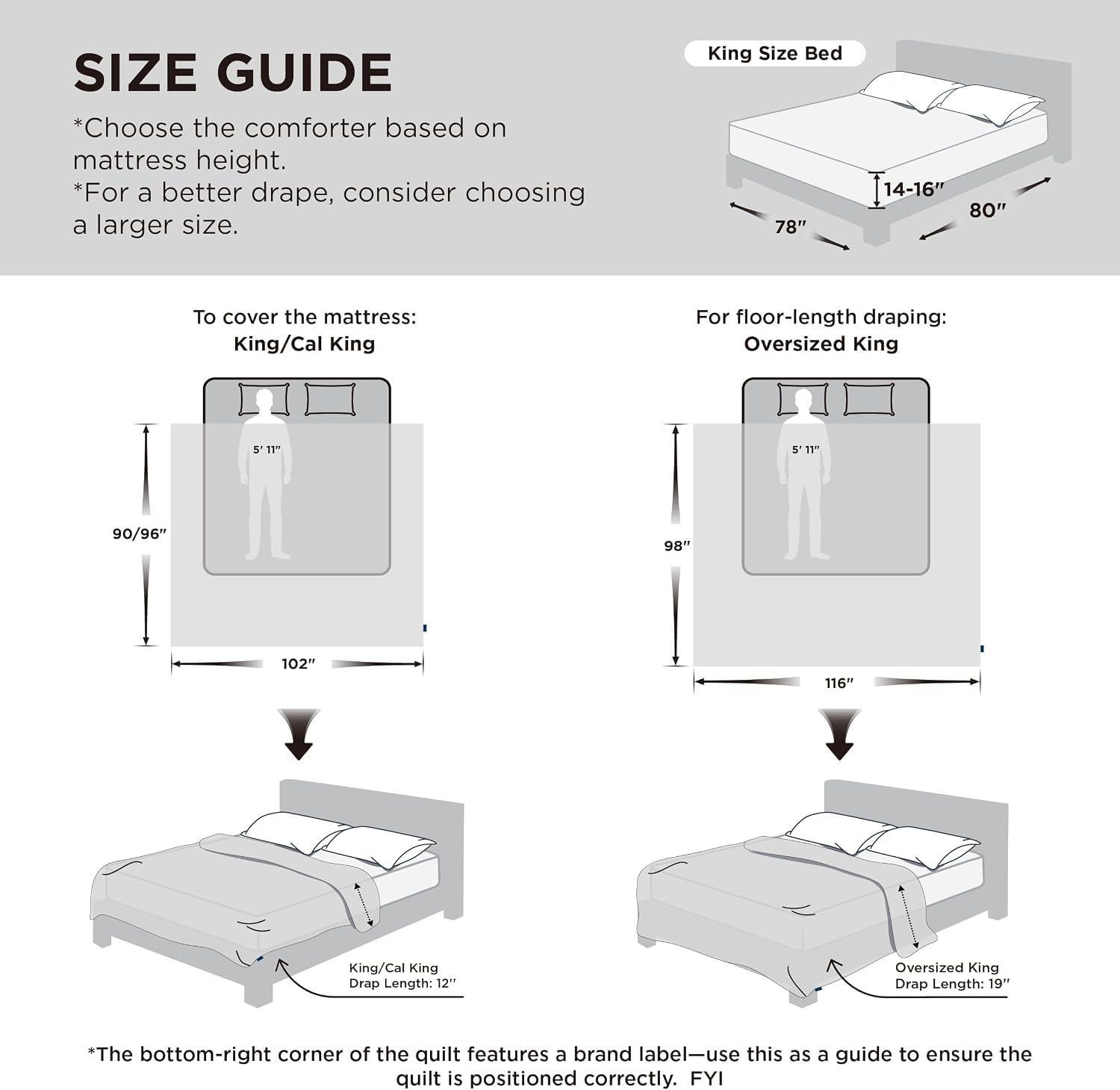 Bedsure gros plan rayures montrant texture et design pour une chambre moderne