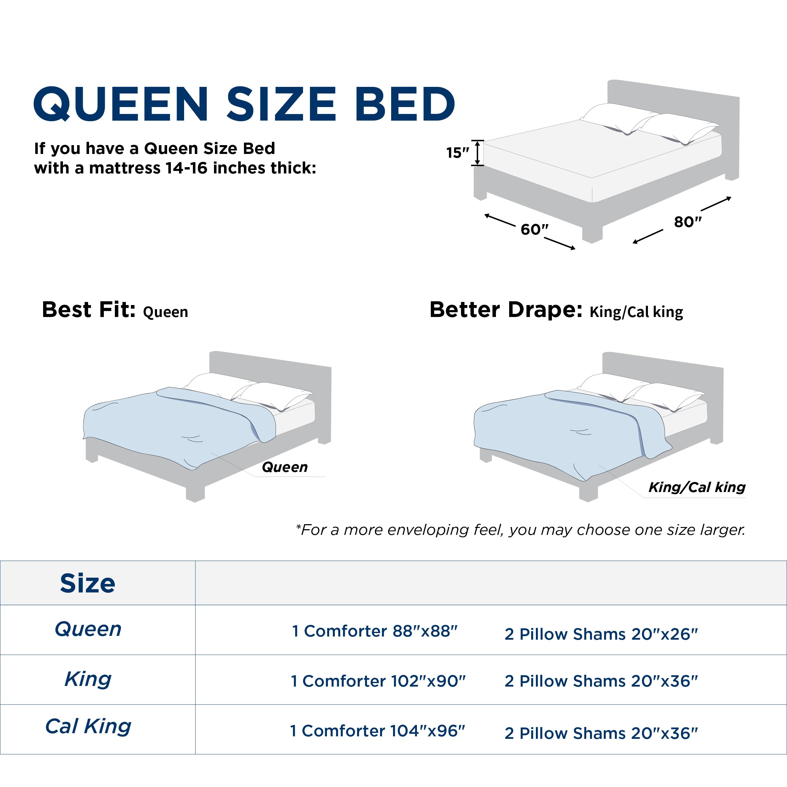 Bedsure couette sur lit Queen pour visualiser taille et proportions