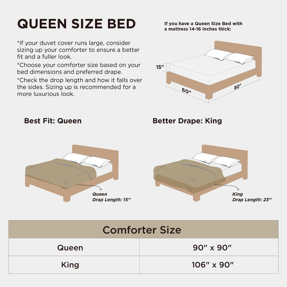 Bedsure couette posée sur lit king illustrant confort et style