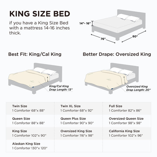 Bedsure gros plan du garnissage GentleSoft montrant douceur et chaleur
