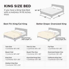 Bedsure gros plan du garnissage GentleSoft montrant douceur et chaleur